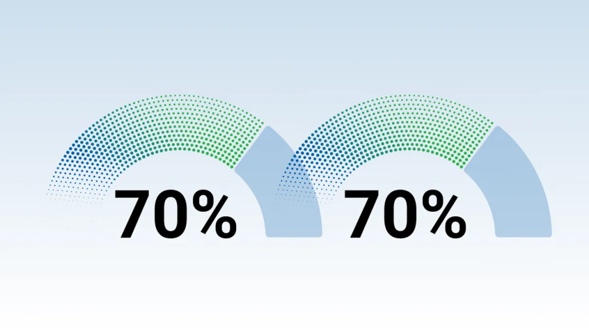 70% Completion. 70% Placement. 180 Days. Are You Tracking Any of It?