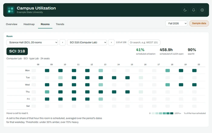 Campus Utilization App: one computer lab's scheduled hours by weekday and hour, with its utilization and seat fill, on sample data