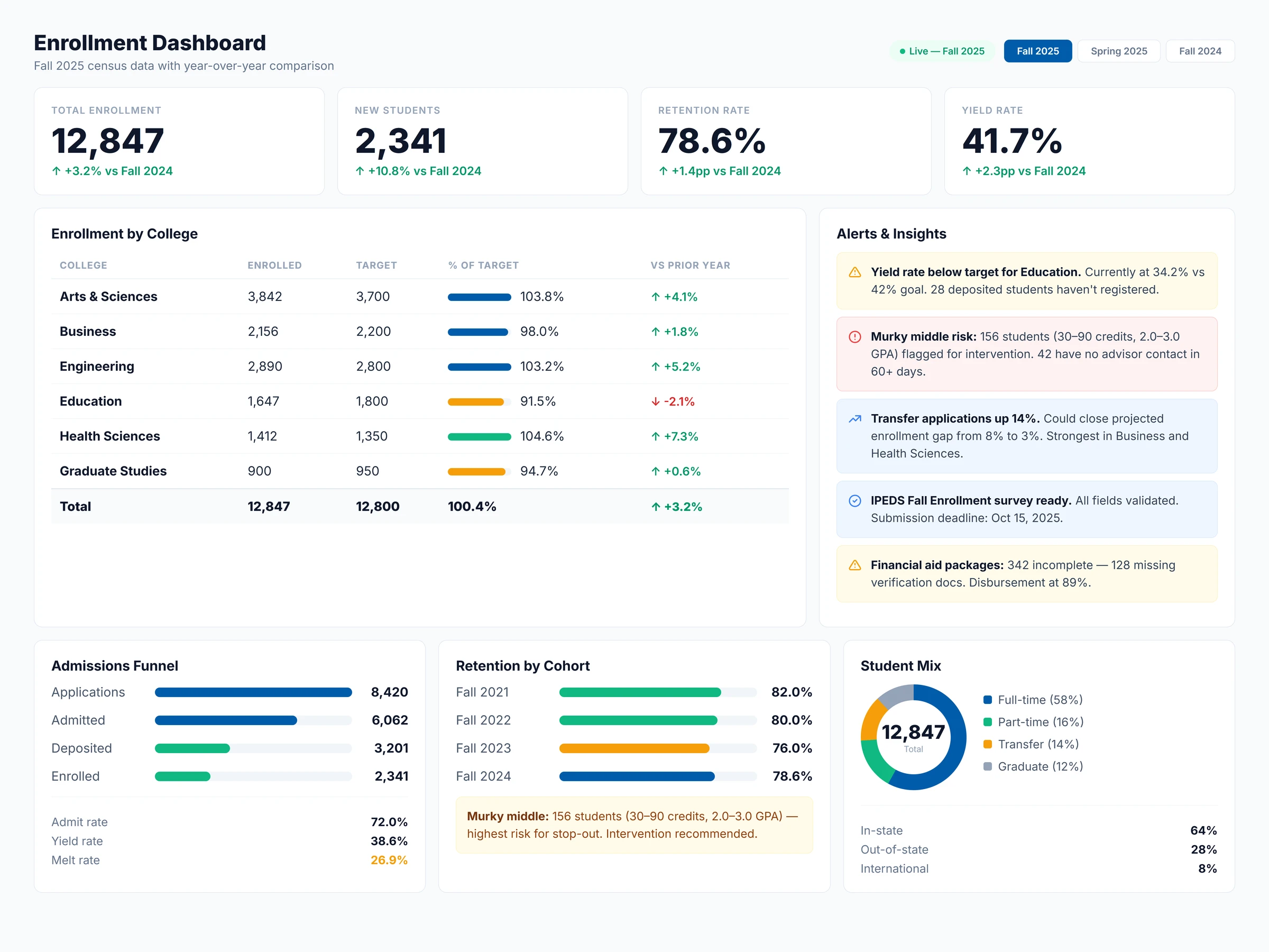 Enrollment dashboard built with Apps
