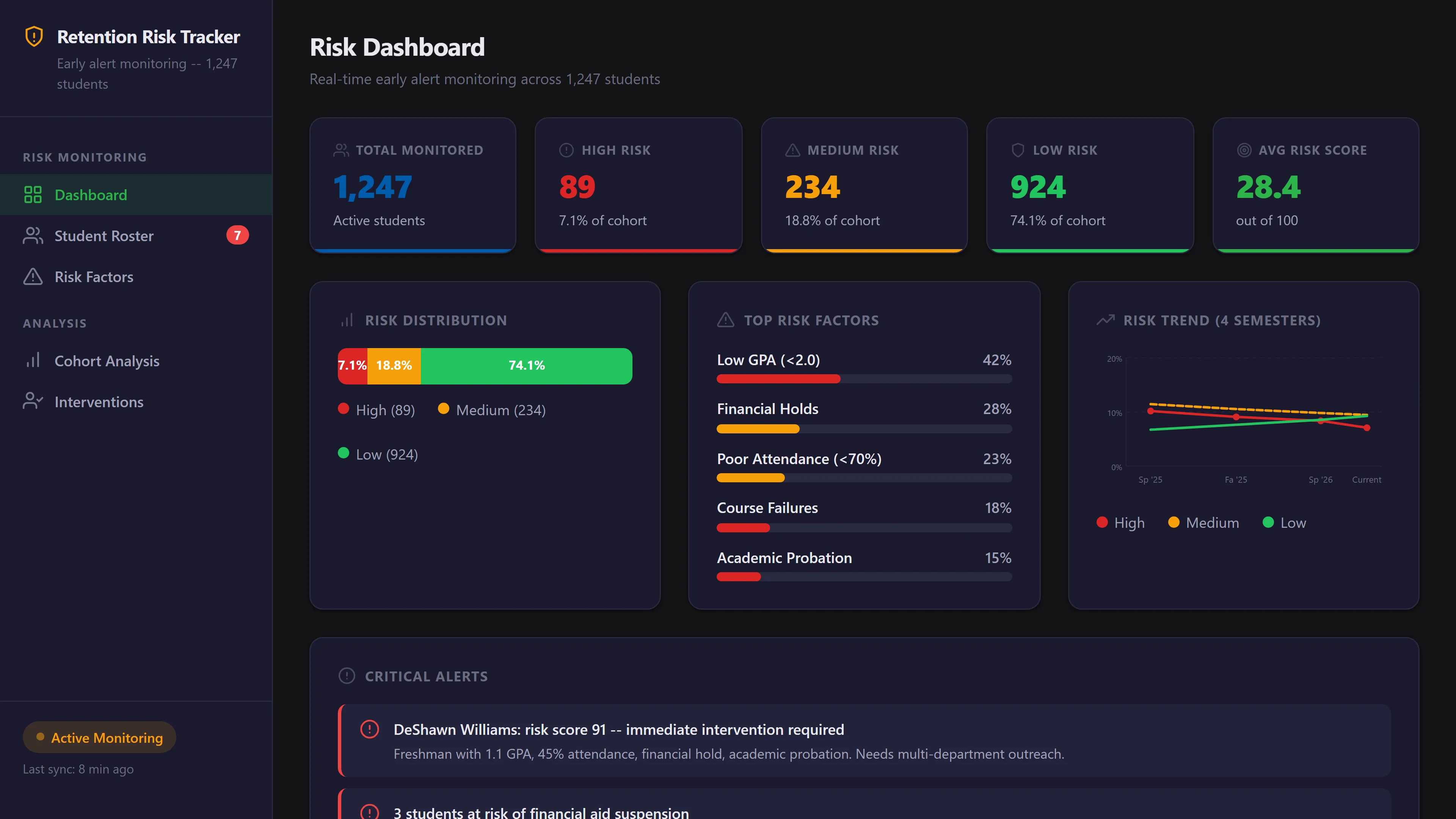 Retention risk tracker with early alert monitoring